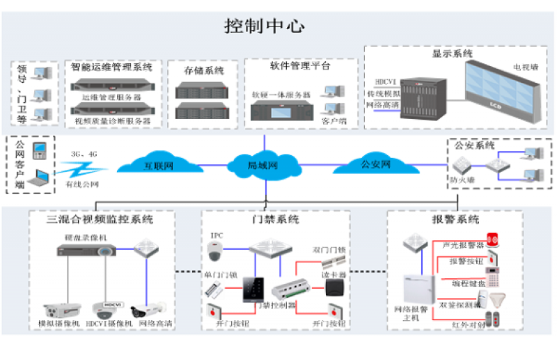 企业园区解决方案